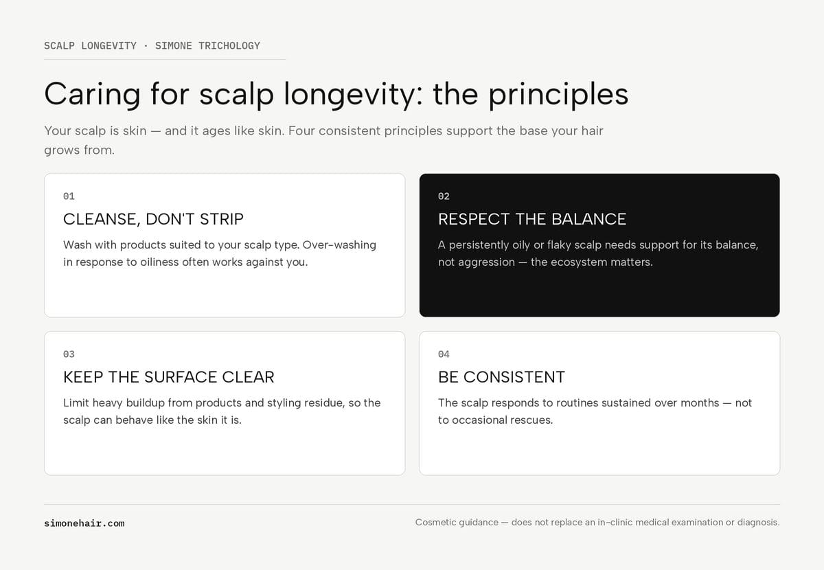 Caring for scalp longevity: four principles — cleanse, balance, clear surface, consistency. SIMONE TRICHOLOGY infographic